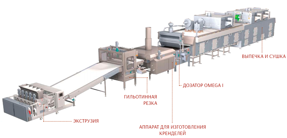 Линия для производства кренделей и хлебобулочных изделий Reading Bakery Systems (США)