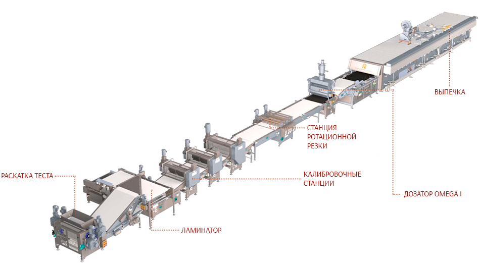 Линия для производства крекера Cracker Systems Reading Bakery Systems (США)