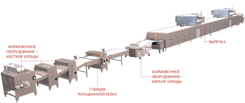 Системы производства жестких и мягких квасных хлебцев Reading Bakery Systems (США)